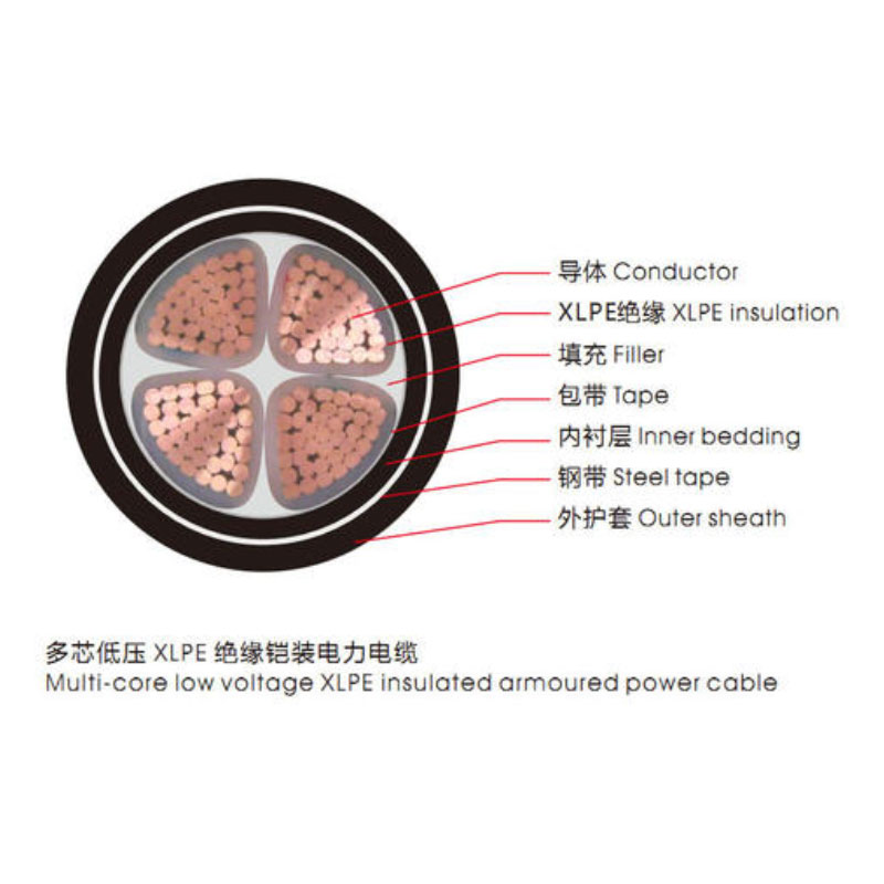<a href='http://submicrotrading.com/vvdianlan/' target='_blank'><u>VV電纜</u></a>單芯電纜示意圖