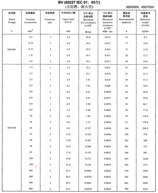 <a href='http://submicrotrading.com/bvdianxian/' target='_blank'><u>bv電線</u></a>載流量